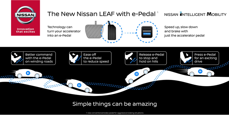 Illustration for article titled Nissan Is Introducing Single Pedal Driving Like In An Amusement Park Car